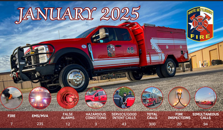 White Settlement Fire Department Tackles Over 300 Calls in January, Signifying High Demand for Emergency Services
