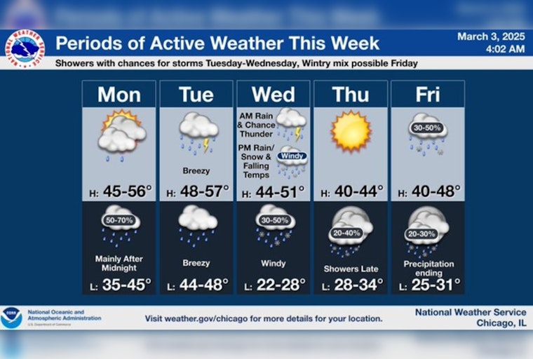 Chicago Braces for Overnight Rain, Thunder Possible, Followed by a Week of Unpredictable Weather