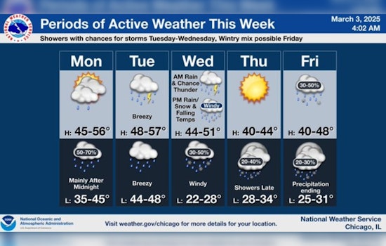 Chicago Braces for Overnight Rain, Thunder Possible, Followed by a Week of Unpredictable Weather