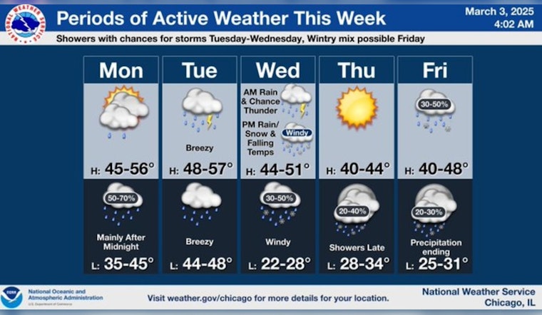 Chicago Braces for Overnight Rain, Thunder Possible, Followed by a Week of Unpredictable Weather