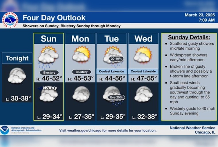 Chicago Braces for Rain, Thunderstorms, and Blustery Winds; Shamrock Shuffle Runners to Face Mixed Conditions