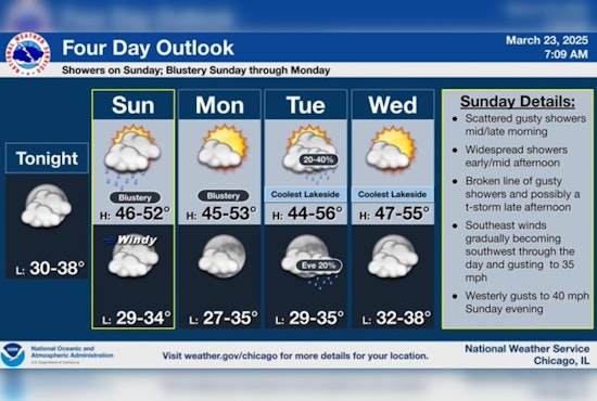 Chicago Braces for Rain, Thunderstorms, and Blustery Winds; Shamrock Shuffle Runners to Face Mixed Conditions