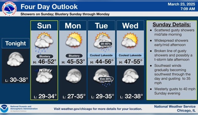 Chicago Braces for Rain, Thunderstorms, and Blustery Winds; Shamrock Shuffle Runners to Face Mixed Conditions