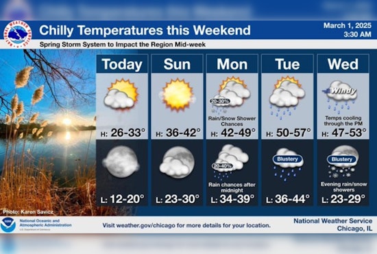 Chicago Braces for Weather Whiplash: From Flurries to Spring Storms