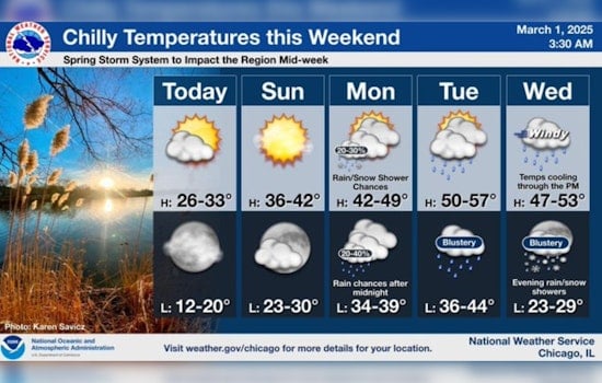 Chicago Braces for Weather Whiplash: From Flurries to Spring Storms