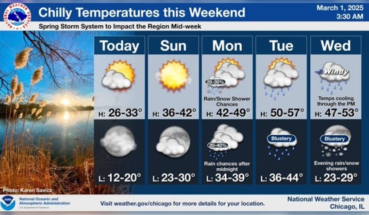 Chicago Braces for Weather Whiplash: From Flurries to Spring Storms