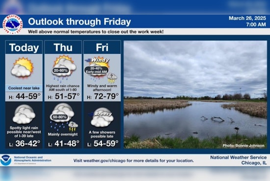 Chicago Embraces Warmth Amid Rainfall Uncertainty as Weather Patterns Shift