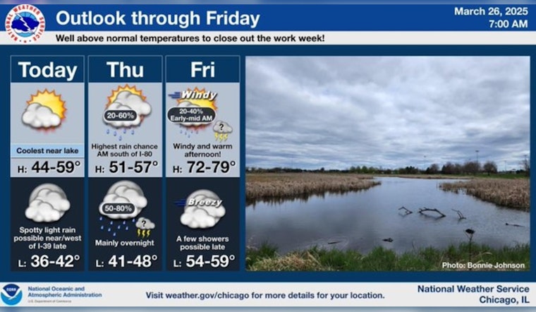 Chicago Embraces Warmth Amid Rainfall Uncertainty as Weather Patterns Shift