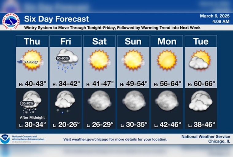 Chicago Enjoys a Sunny Break Before New Snowfall; Weekend Warm-Up Ahead
