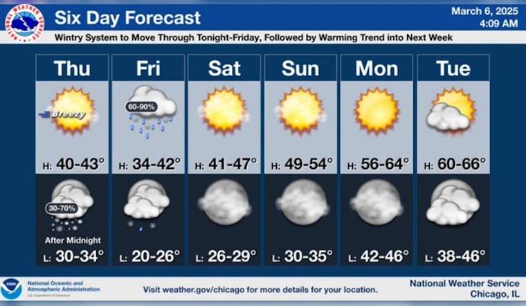 Chicago Enjoys a Sunny Break Before New Snowfall; Weekend Warm-Up Ahead