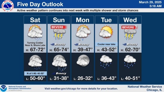 Chicago Faces Weather Whiplash: Showers, Thunderstorms, and Gusts Meet Warm Trends Ahead