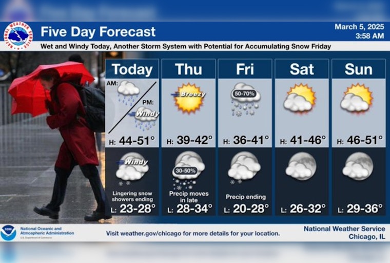 Chicago Faces Wet, Windy Weather as Rain Transitions to Snow; High Winds Expected to Disrupt Evening Commute