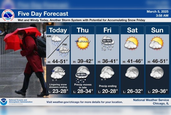 Chicago Faces Wet, Windy Weather as Rain Transitions to Snow; High Winds Expected to Disrupt Evening Commute