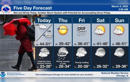 Chicago Faces Wet, Windy Weather as Rain Transitions to Snow; High Winds Expected to Disrupt Evening Commute