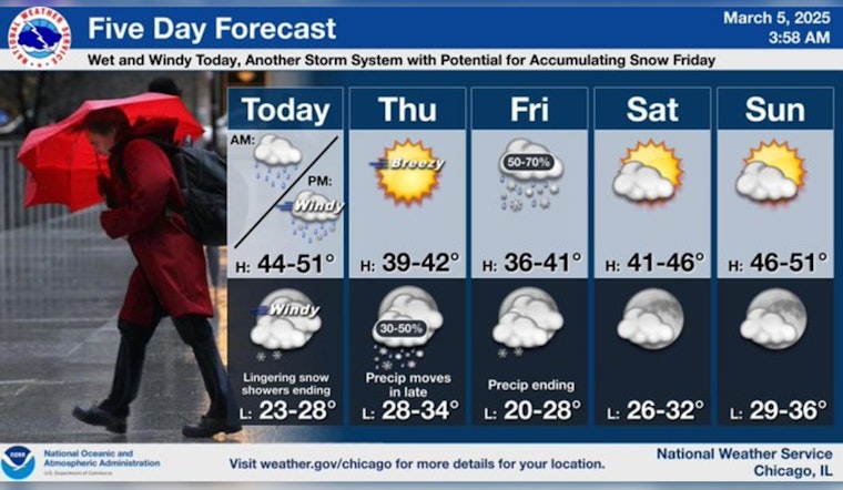 Chicago Faces Wet, Windy Weather as Rain Transitions to Snow; High Winds Expected to Disrupt Evening Commute