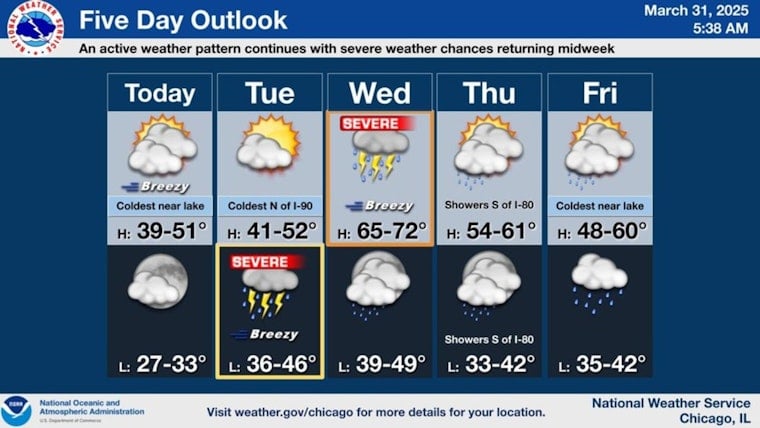 Chicago Gears Up for a Week of Weather Whiplash: Sunny Days, Thunderstorms, and Fluctuating Temperatures Ahead