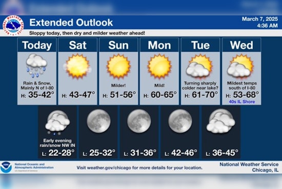 Chicago Grapples with Wintry Mix, Warmer Days on the Horizon