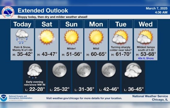 Chicago Grapples with Wintry Mix, Warmer Days on the Horizon