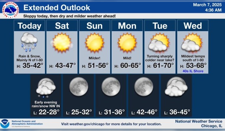 Chicago Grapples with Wintry Mix, Warmer Days on the Horizon