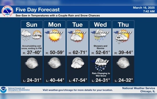 Chicago Weather Alert: Brief Snowfall Expected Before Spring Warm-up Begins