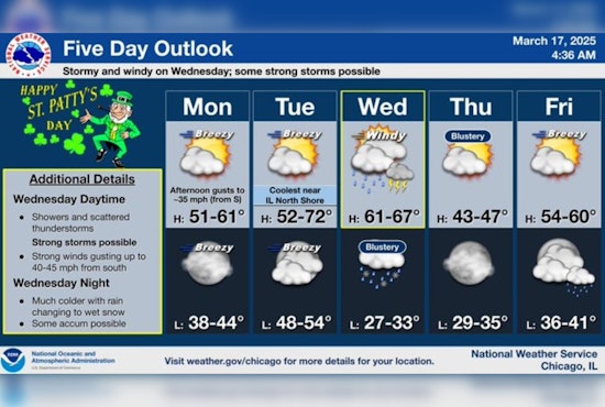 Chicago Weather Rollercoaster: From St. Patrick’s Day Calm to Midweek Thunderstorms and Snow Comeback
