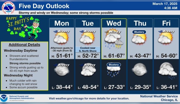 Chicago Weather Rollercoaster: From St. Patrick’s Day Calm to Midweek Thunderstorms and Snow Comeback