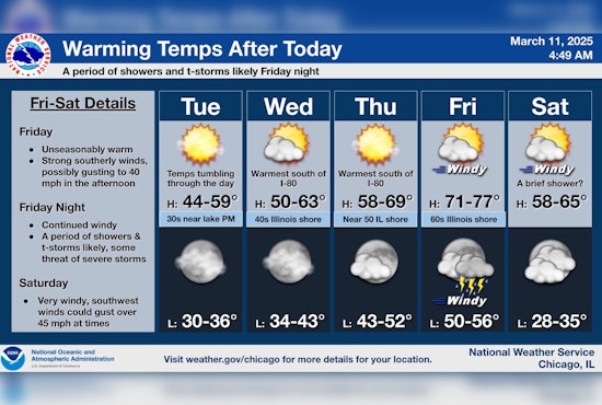 Chicago Weather Whiplash as Chilly Winds Give Way to Spring Fever