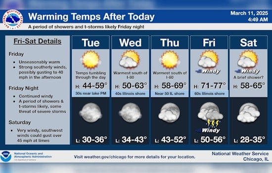 Chicago Weather Whiplash as Chilly Winds Give Way to Spring Fever