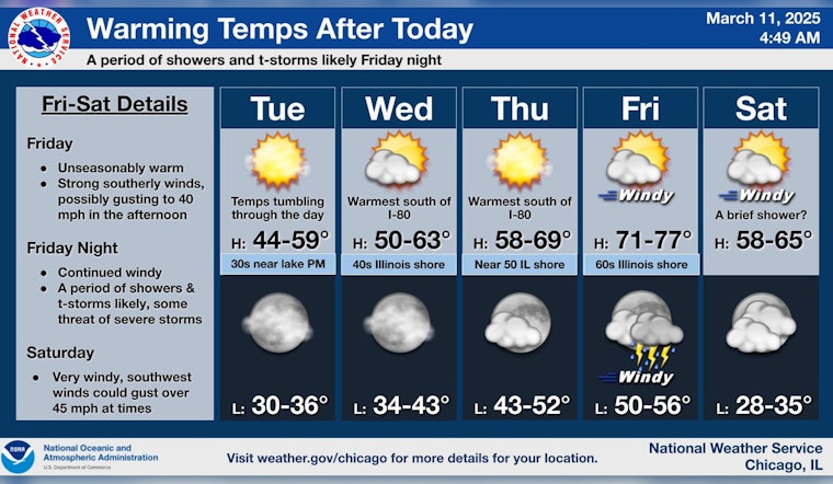 Chicago Weather Whiplash as Chilly Winds Give Way to Spring Fever