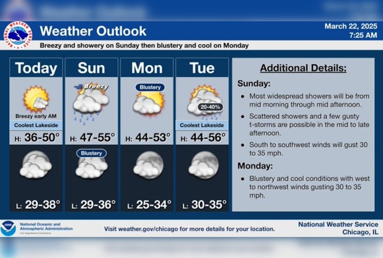 Chicago Weekend Weather: Sunshine, Showers, and Possible Thunderstorms in a Windy Forecast