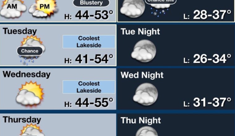 Chicago Welcomes Sunshine Amidst Chilly Temps, Rain and Seasonal Flux Expected Through the Weekend