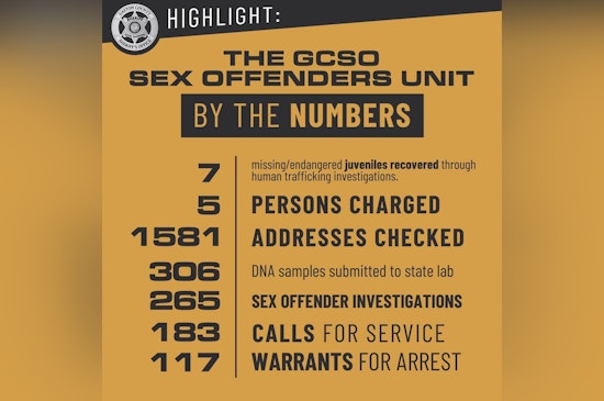 Gaston County Sheriff's Office Bolsters Fight Against Human Trafficking with Multi-Agency Collaboration