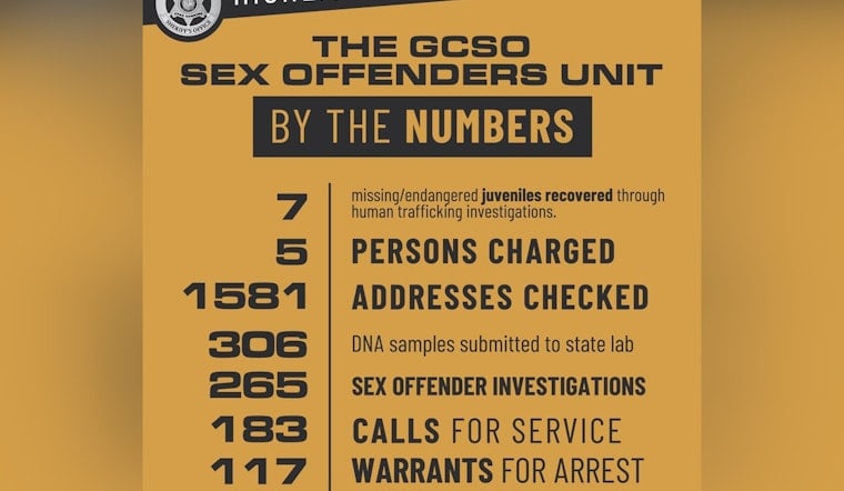 Gaston County Sheriff's Office Bolsters Fight Against Human Trafficking with Multi-Agency Collaboration
