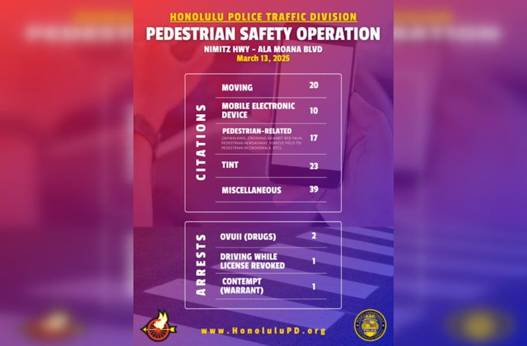 HPD Targets Pedestrian Safety on Honolulu Streets with Sting Operation on Nimitz Highway and Ala Moana Boulevard