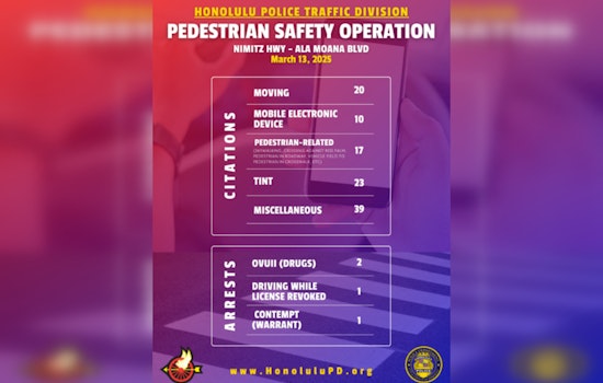 HPD Targets Pedestrian Safety on Honolulu Streets with Sting Operation on Nimitz Highway and Ala Moana Boulevard