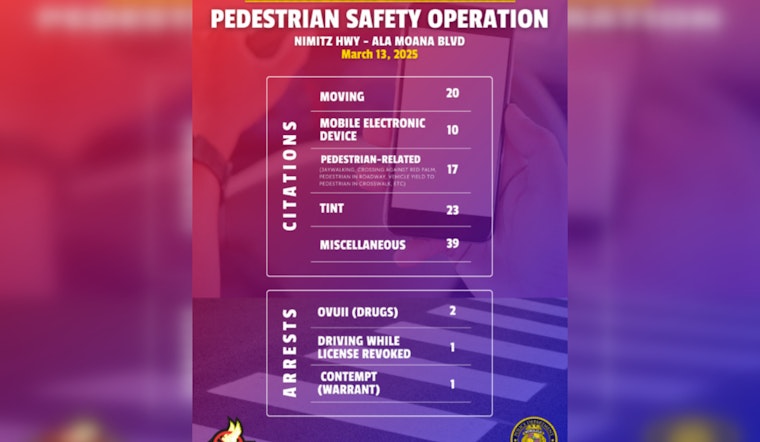 HPD Targets Pedestrian Safety on Honolulu Streets with Sting Operation on Nimitz Highway and Ala Moana Boulevard
