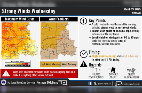 Oklahoma City and North Texas Under Red Flag Warning and Wind Advisory Amid Severe Fire Risk Conditions