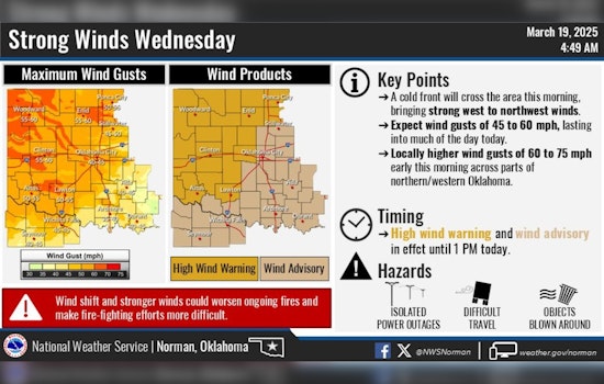 Oklahoma City and North Texas Under Red Flag Warning and Wind Advisory Amid Severe Fire Risk Conditions