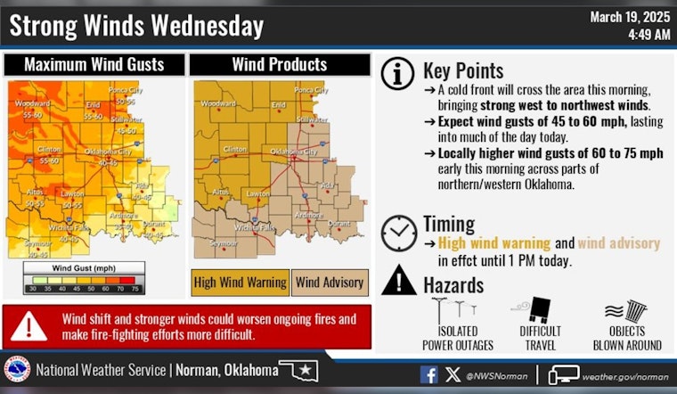 Oklahoma City and North Texas Under Red Flag Warning and Wind Advisory Amid Severe Fire Risk Conditions