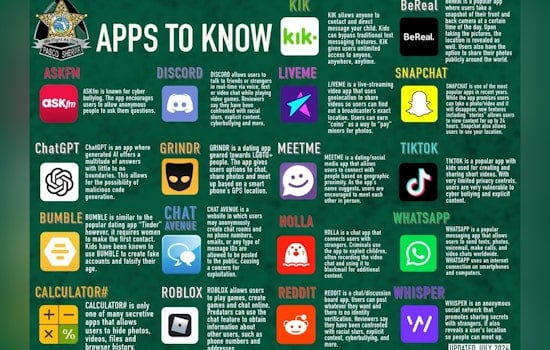 Pasco Sheriff's Office Releases Must-Watch App List for Parents to Bolster Internet Safety for Children