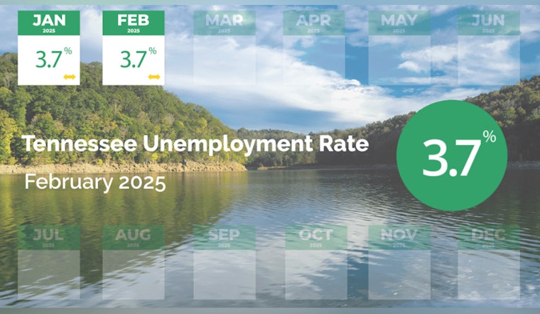 Tennessee Unemployment Rate Holds Steady at 3.7%, Below National Average