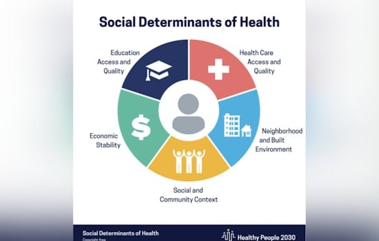 University of Hawai‘i Study Reveals Quality of Life and Workforce Trends Among Residents