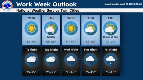 Varied Weather in Store for Minneapolis: Sunny Days, Rain, and Snowfall Predicted