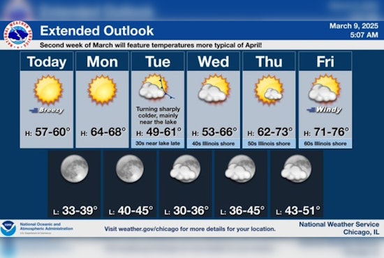 Warm Spring Weather Welcomes Chicagoans with Sunshine and Breezy Conditions Ahead