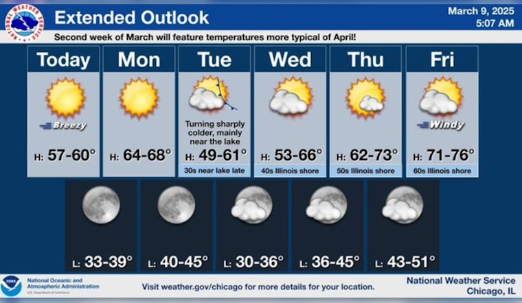 Warm Spring Weather Welcomes Chicagoans with Sunshine and Breezy Conditions Ahead