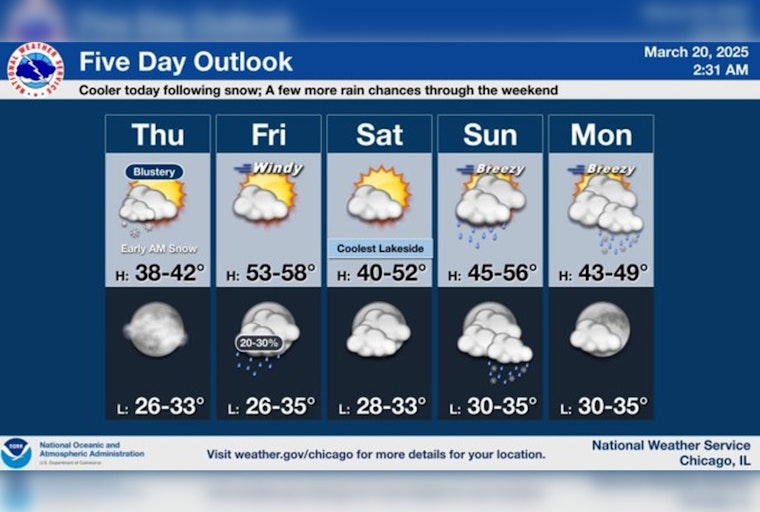Winter Weather Grips Chicago on First Day of Astronomical Spring, Snow and Strong Winds Defy Seasonal Expectations