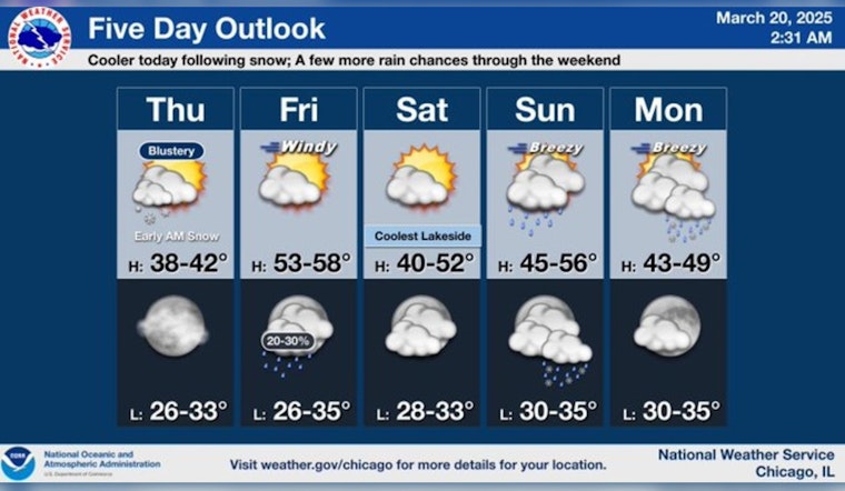 Winter Weather Grips Chicago on First Day of Astronomical Spring, Snow and Strong Winds Defy Seasonal Expectations