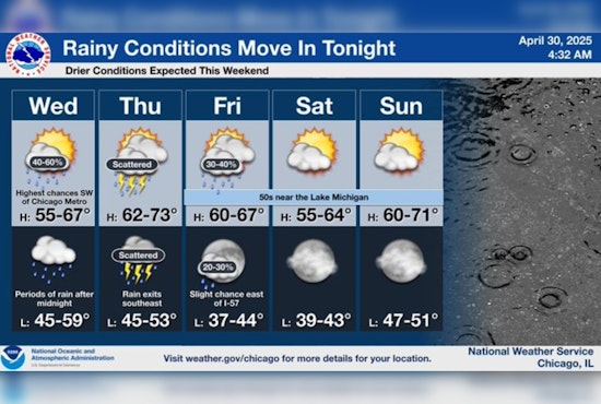 April Showers on the Horizon: Chicago Expects Rainfall to Quench Drought Conditions