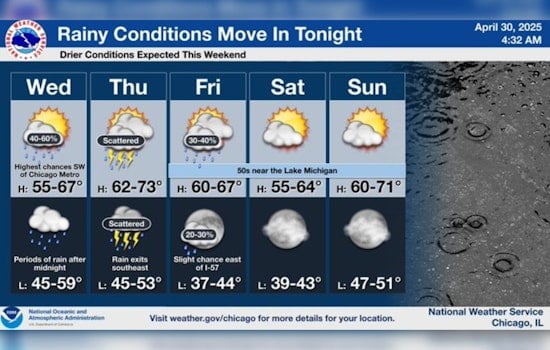 April Showers on the Horizon: Chicago Expects Rainfall to Quench Drought Conditions