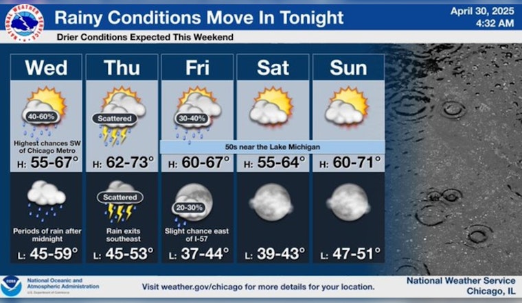 April Showers on the Horizon: Chicago Expects Rainfall to Quench Drought Conditions